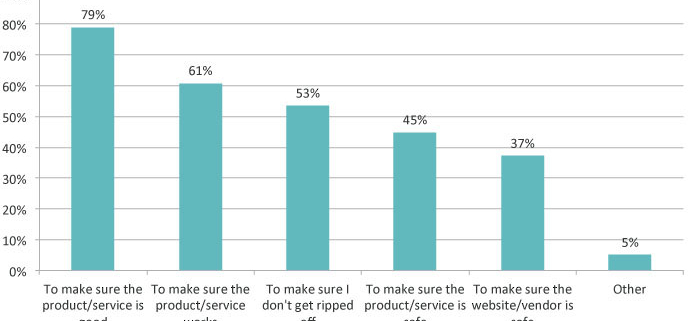 How To Increase Traffic With Relevant Web Content 1