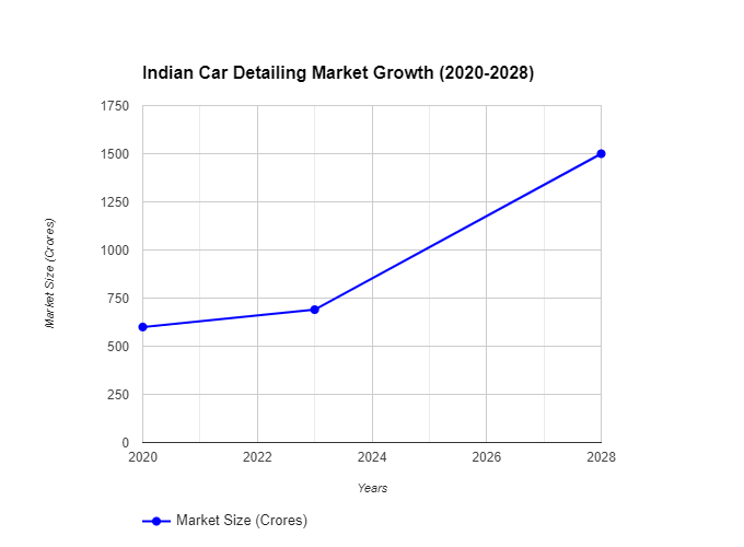 Building Successful Digital Marketing Strategy For Car Detailing Industry | SysTab India