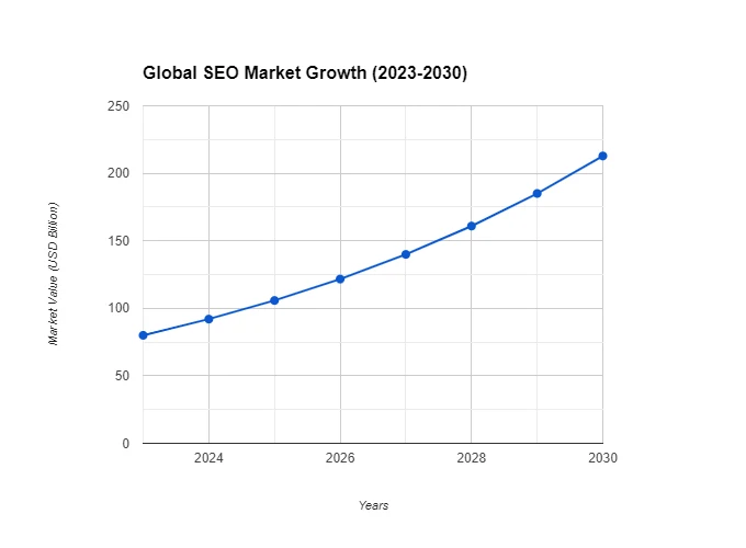 The Power of Branded Keyword SEO in 2025 1