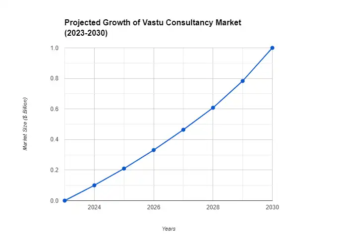 Proven Lead Generation Strategy For Vastu Consultant in 2024 by SysTab India